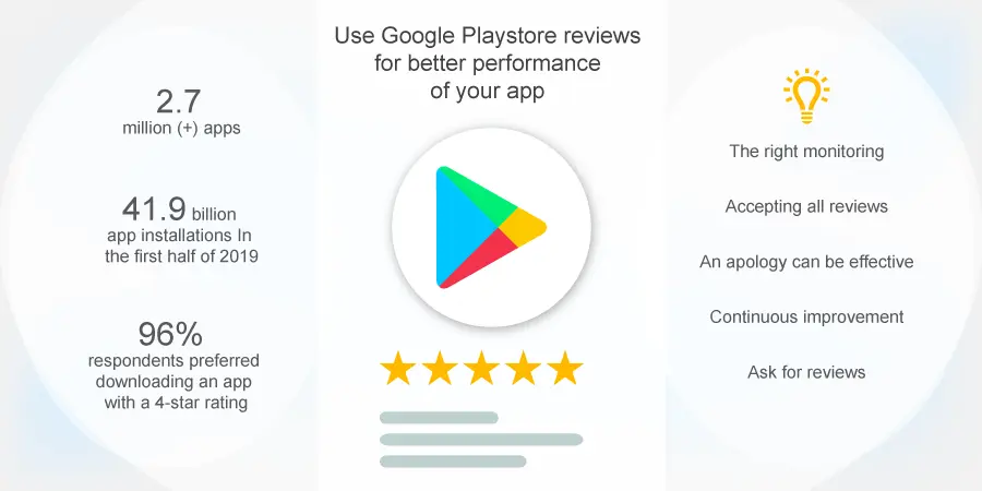 REVIEWS 7 BUY GOOGLE PLAY STORE REVIEWS