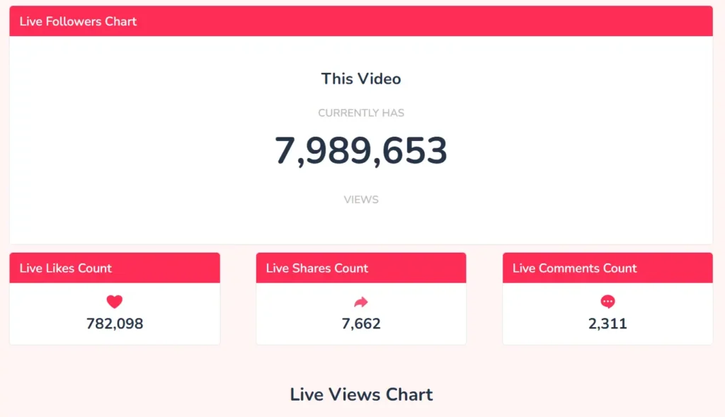 TikTok Views Count